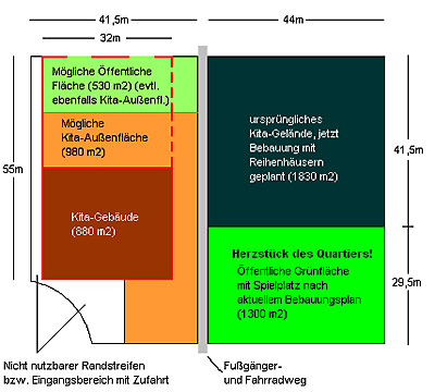 Zeichnung der Größen der Grundstückflächen